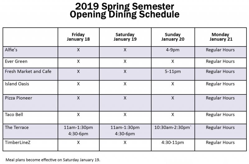 2019 Spring Semester Opening Dining – 1/18-1/19 Terrace; 1/20 Alfies, Fresh Market, and Terrace.